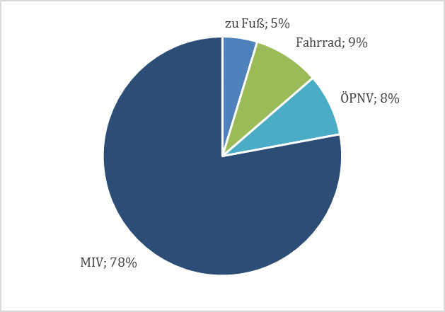 Haushaltsbefragung Abbildung 1