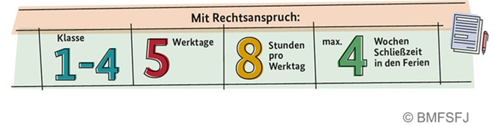 Rahmenbedingungen Ganztagesbetreuungsgesetz Rahmenbedingungen Ganztagesbetreuungsgesetz
